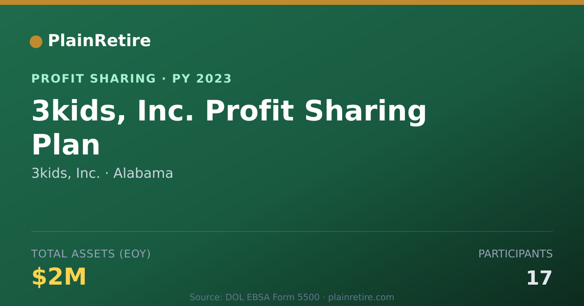 Shareable card for 3kids, Inc. Profit Sharing Plan (2023)