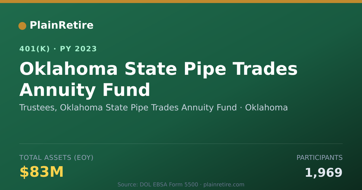 Shareable card for Trustees, Oklahoma State Pipe Trades Annu 401(k) Plan (2023)