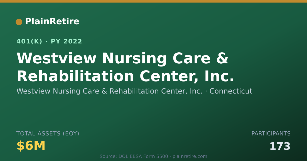 Shareable card for Westview Nursing Care & Rehabilitation Ce 401(k) Plan (2022)