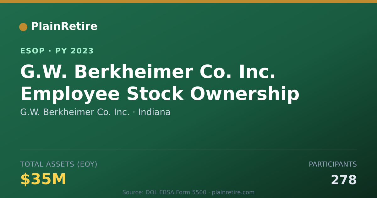 Shareable card for G.W. Berkheimer Co. Inc. ESOP (2023)