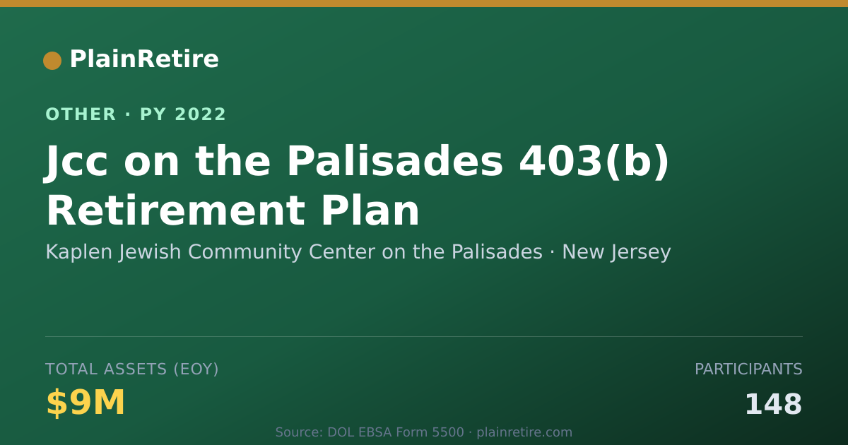 Shareable card for Kaplen Jewish Community Center on the Retirement Plan (2022)