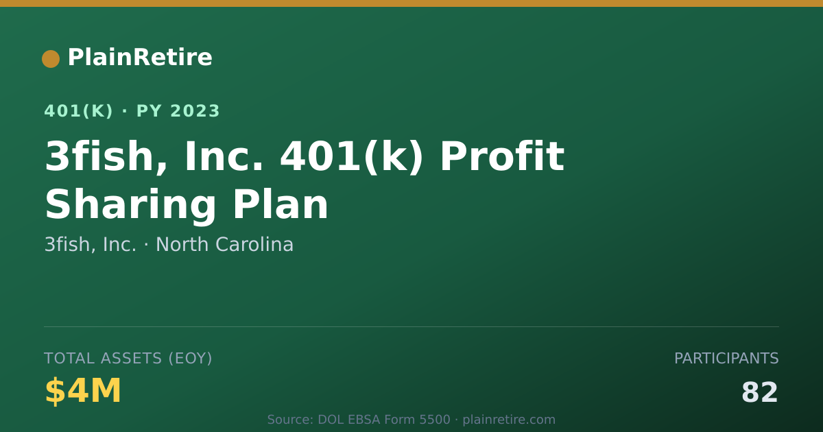 Shareable card for 3fish, Inc. 401(k) Plan (2023)