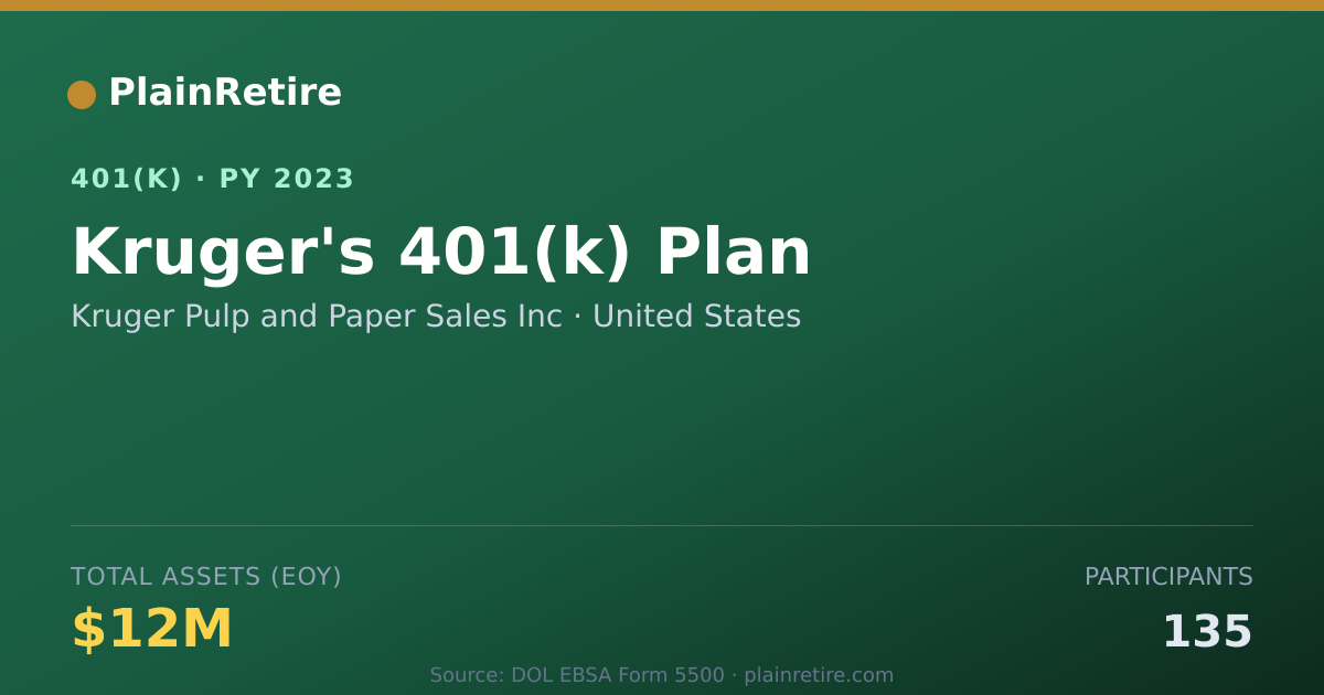 Shareable card for Kruger Pulp and Paper Sales Inc 401(k) Plan (2023)