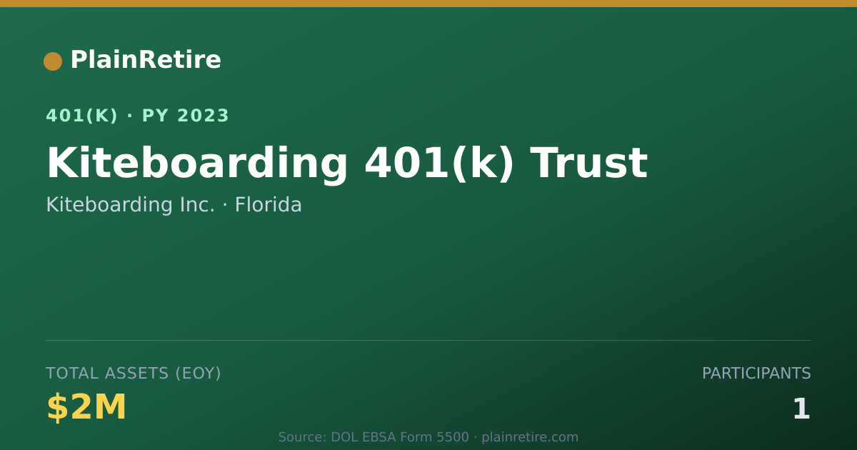 Shareable card for Kiteboarding Inc. 401(k) Plan (2023)