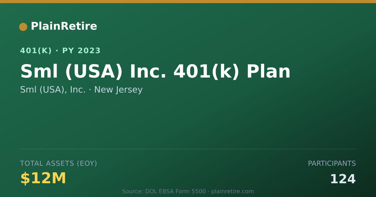 Shareable card for Sml (USA), Inc. 401(k) Plan (2023)