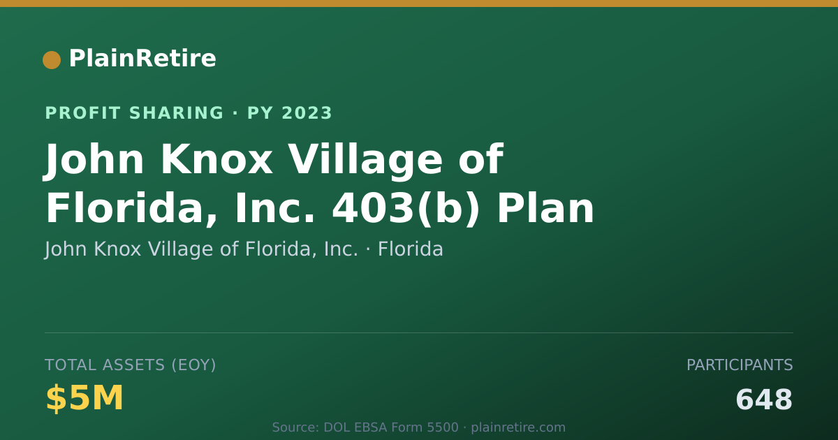Shareable card for John Knox Village of Florida, Inc Profit Sharing Plan (2023)