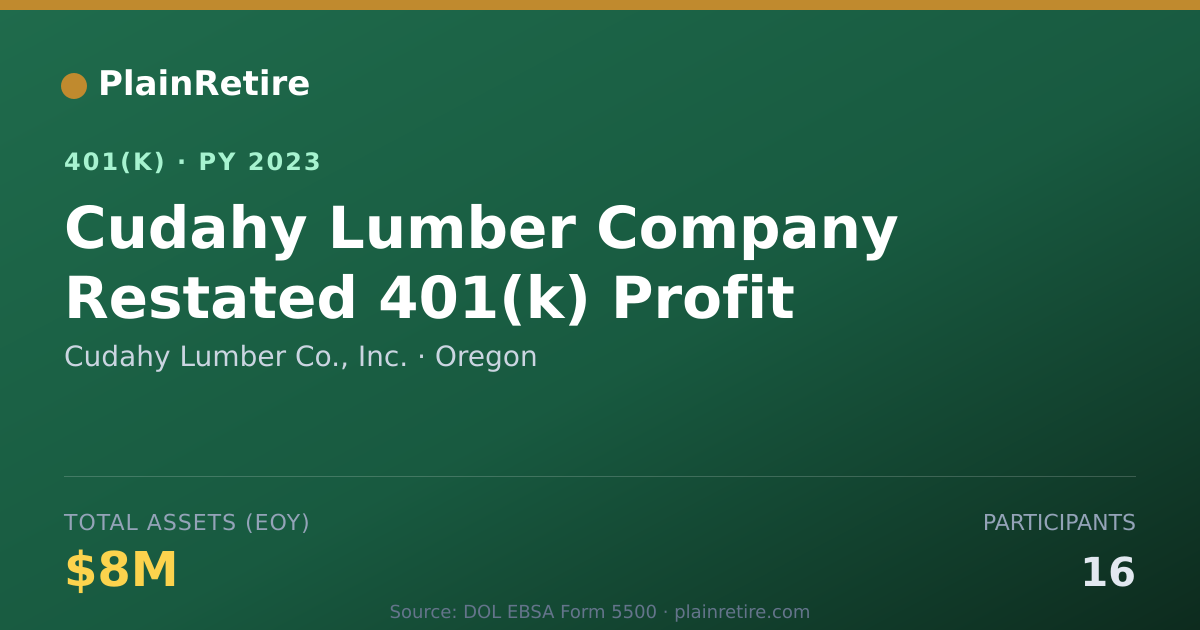 Shareable card for Cudahy Lumber Co., Inc. 401(k) Plan (2023)