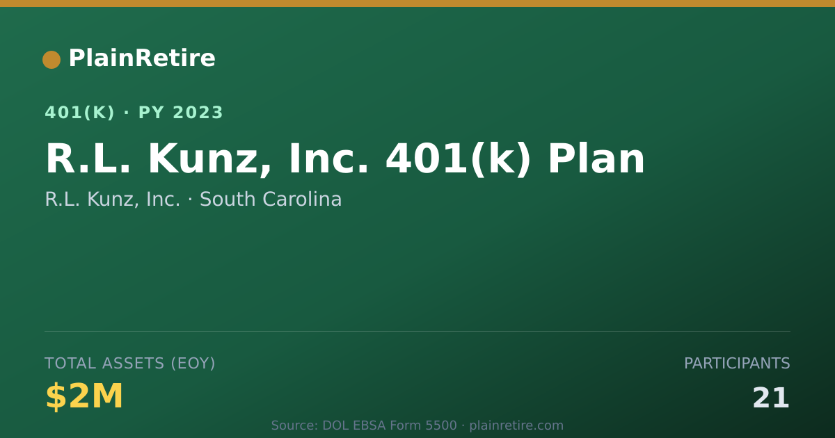 Shareable card for R.L. Kunz, Inc. 401(k) Plan (2023)