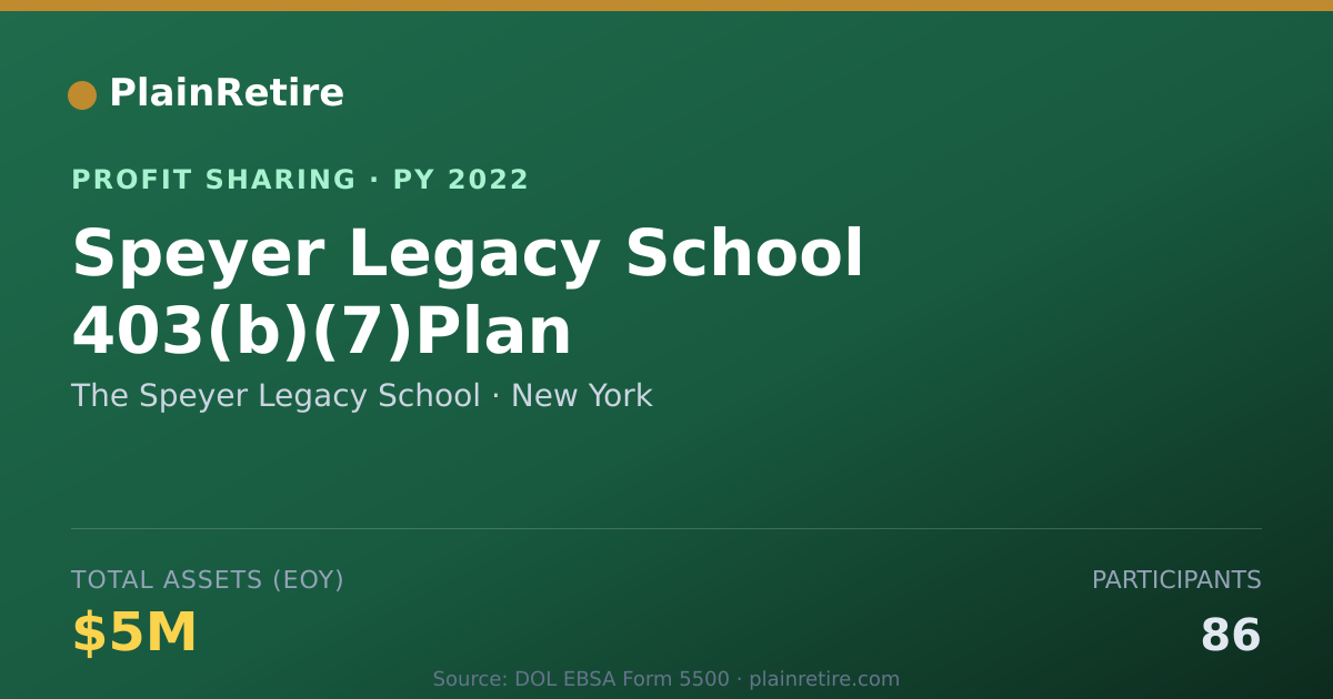 Shareable card for The Speyer Legacy School Profit Sharing Plan (2022)