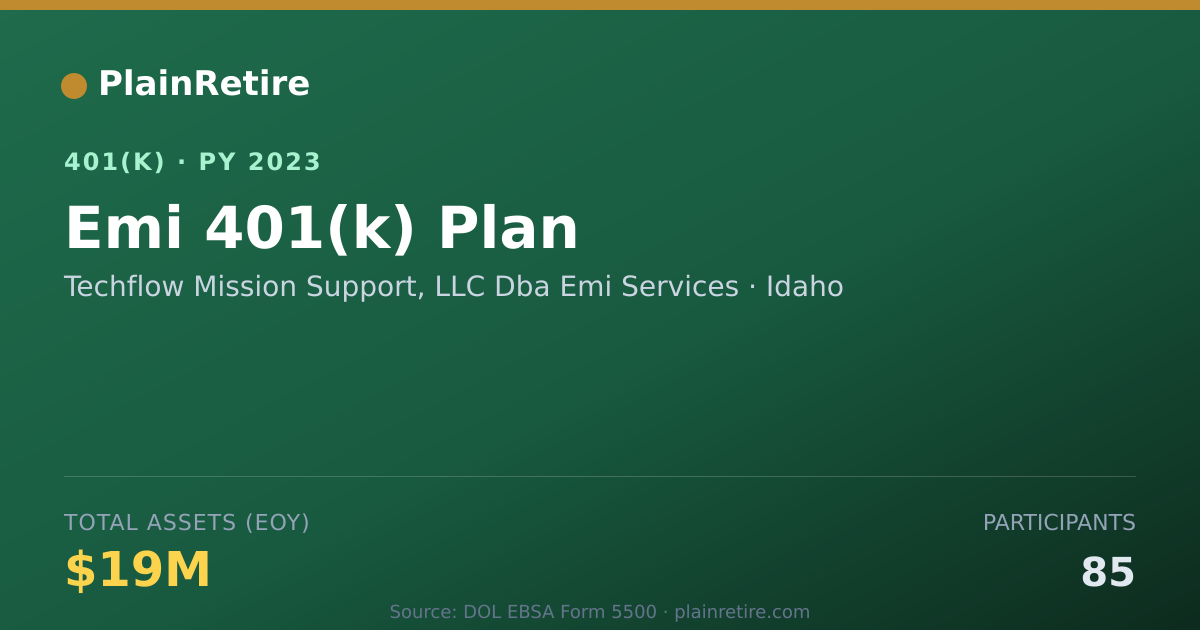 Shareable card for Techflow Mission Support, LLC Dba Emi Ser 401(k) Plan (2023)
