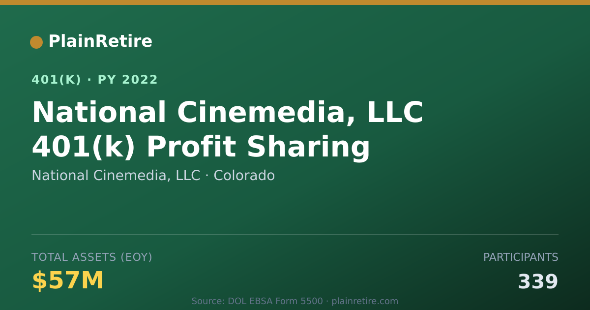 Shareable card for National Cinemedia, LLC 401(k) Plan (2022)