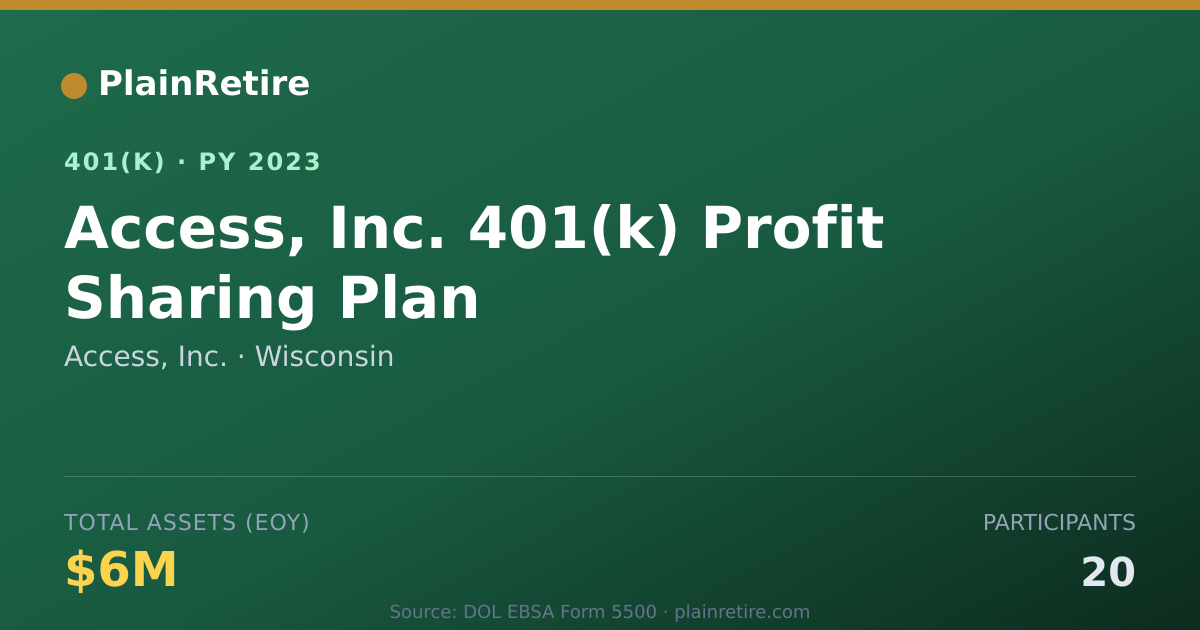 Shareable card for Access, Inc. 401(k) Plan (2023)