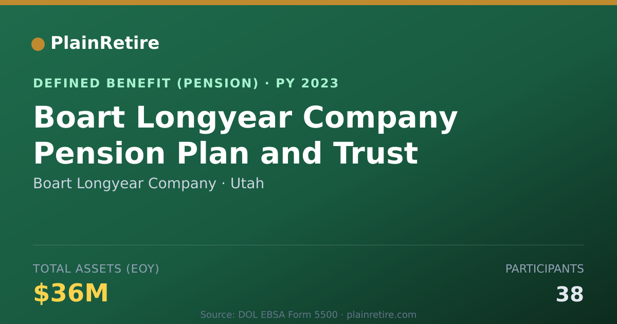 Shareable card for Boart Longyear Company Pension Plan (2023)