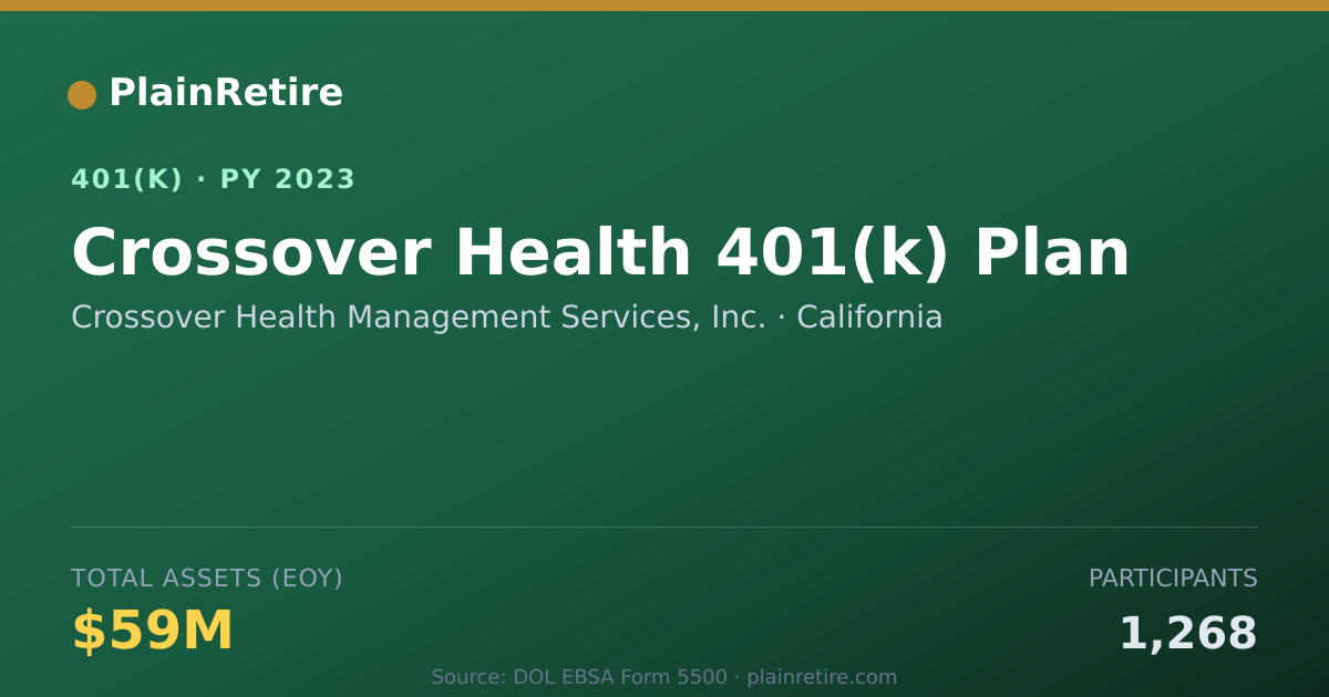 Shareable card for Crossover Health Management Services, Inc 401(k) Plan (2023)
