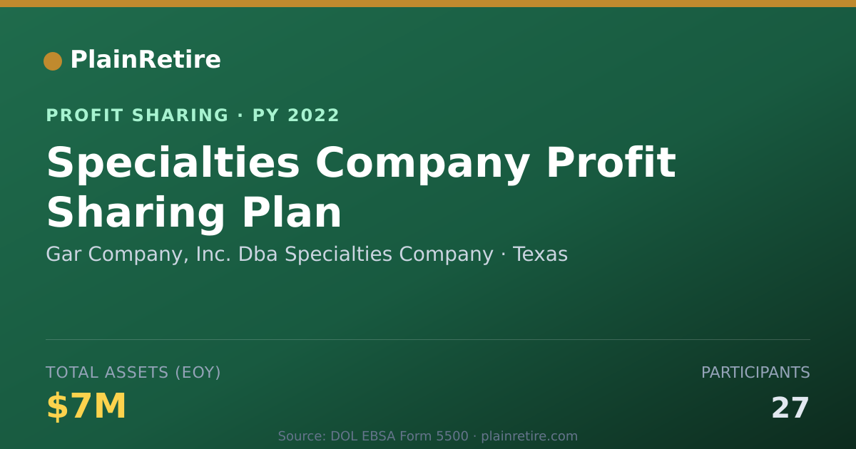 Shareable card for Gar Company, Inc. Dba Specialties Profit Sharing Plan (2022)