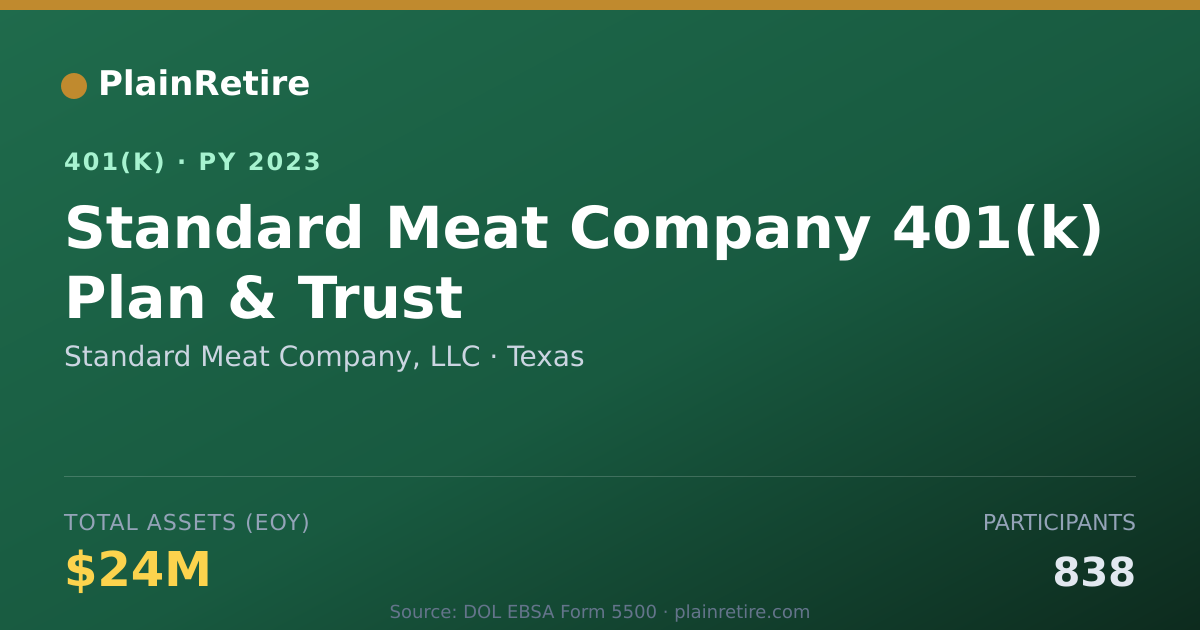Shareable card for Standard Meat Company, LLC 401(k) Plan (2023)