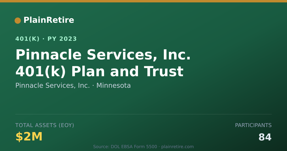 Shareable card for Pinnacle Services, Inc. 401(k) Plan (2023)