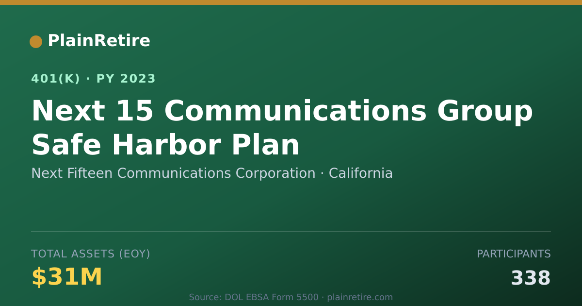 Shareable card for Next Fifteen Communications Corporation 401(k) Plan (2023)