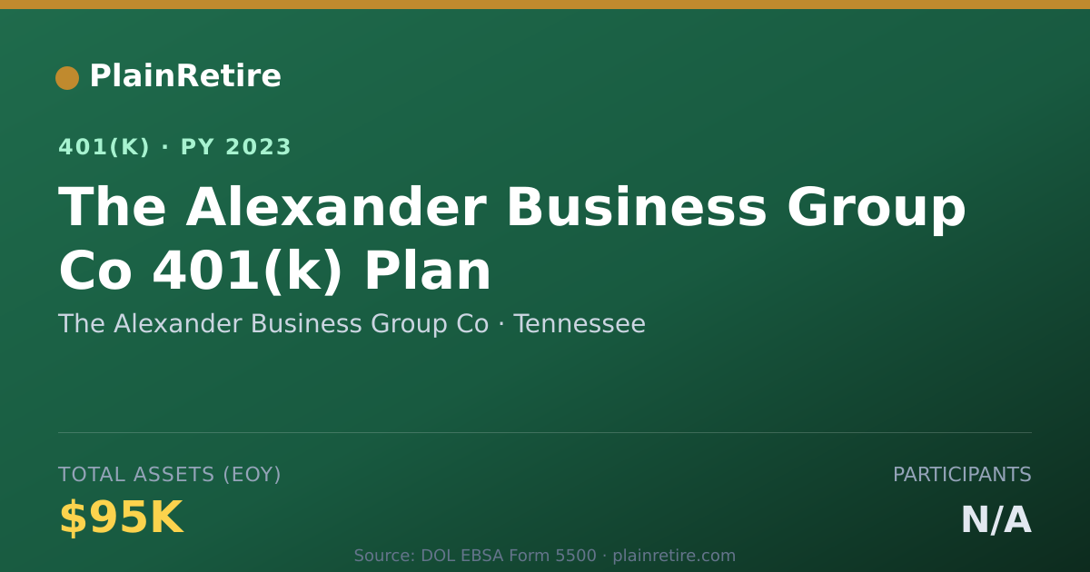 Shareable card for The Alexander Business Group Co 401(k) Plan (2023)
