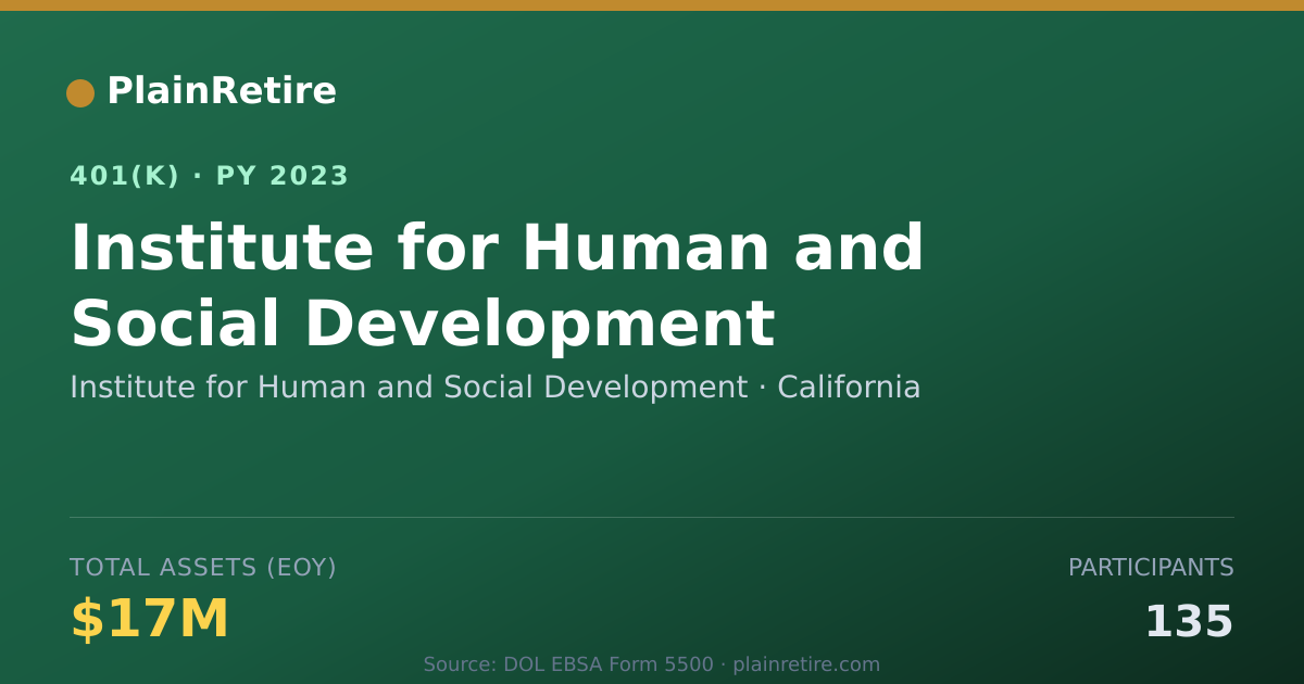 Shareable card for Institute for Human and Social Developmen 401(k) Plan (2023)