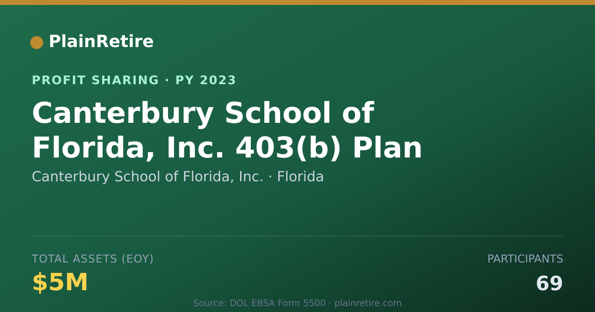 Shareable card for Canterbury School of Florida, Inc Profit Sharing Plan (2023)