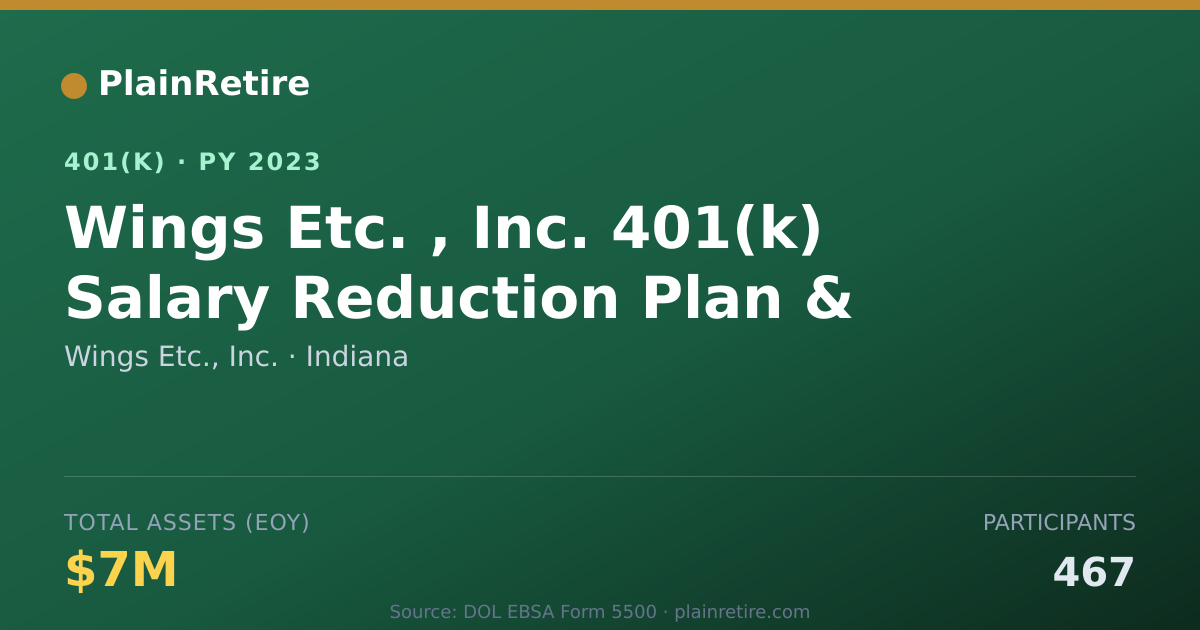 Shareable card for Wings Etc., Inc. 401(k) Plan (2023)