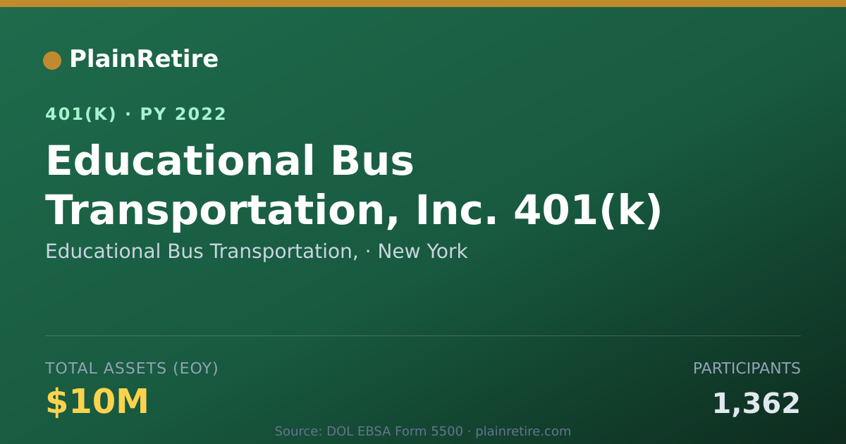 Shareable card for Educational Bus Transportation, 401(k) Plan (2022)