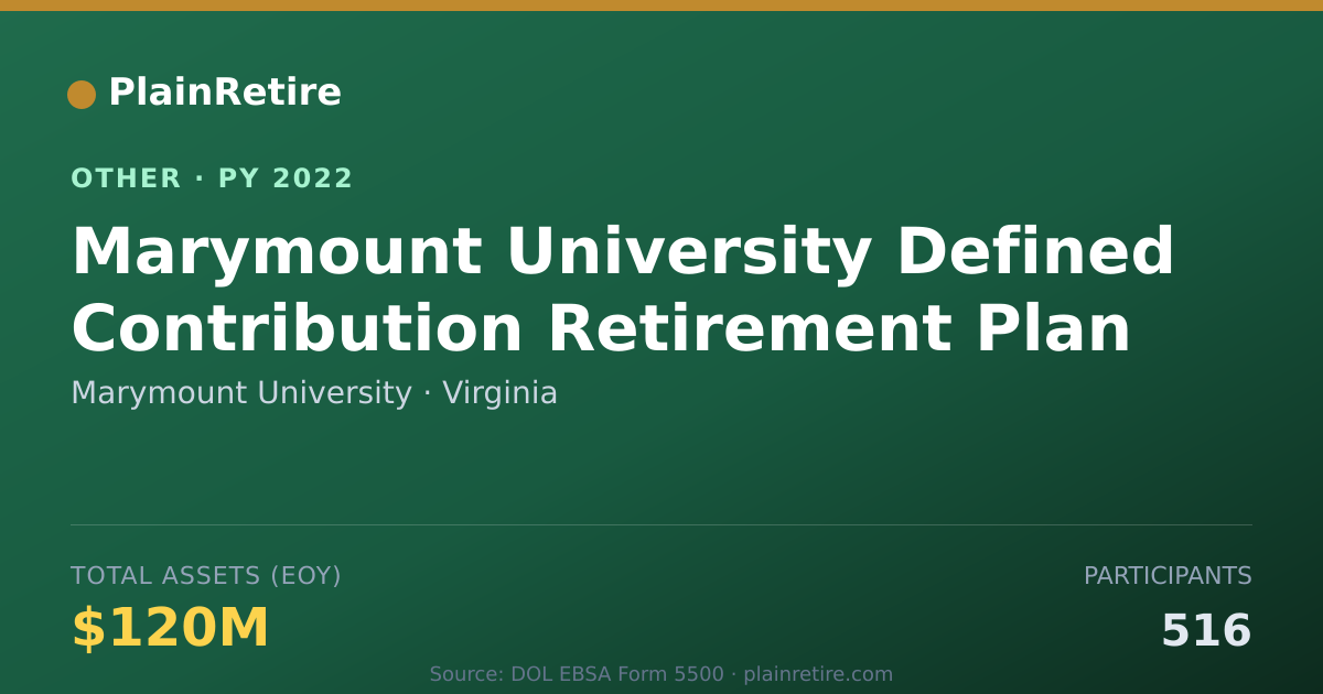 Shareable card for Marymount University Retirement Plan (2022)