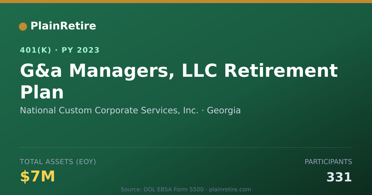 Shareable card for National Custom Corporate Services, Inc. 401(k) Plan (2023)