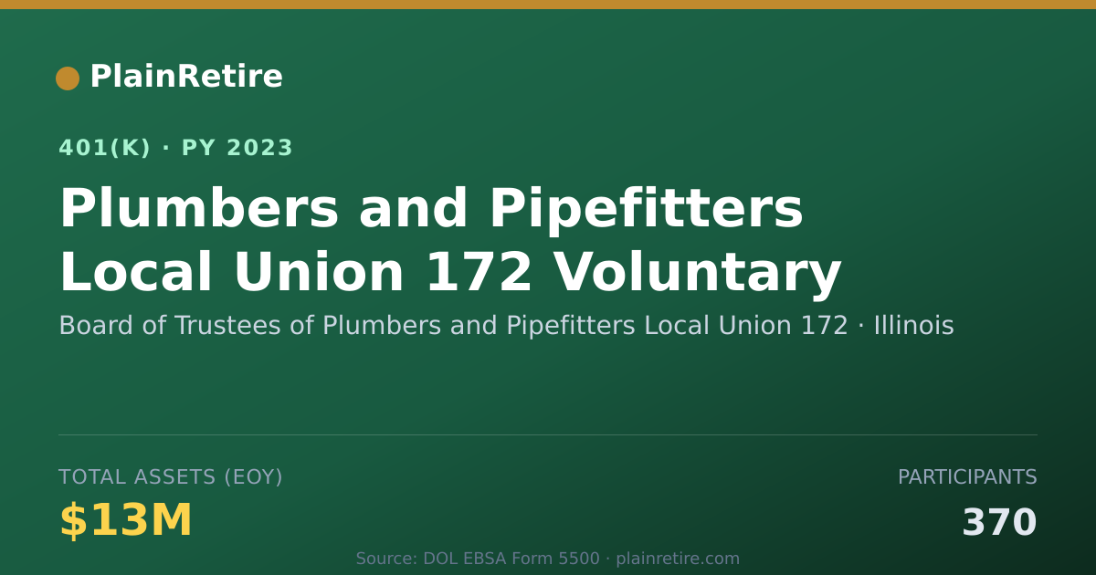 Shareable card for Board of Trustees of Plumbers and Pipefit 401(k) Plan (2023)