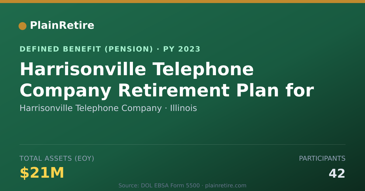 Shareable card for Harrisonville Telephone Company Pension Plan (2023)