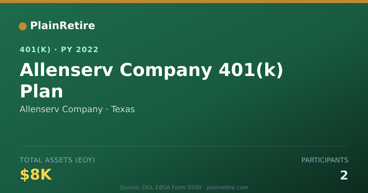 Shareable card for Allenserv Company 401(k) Plan (2022)