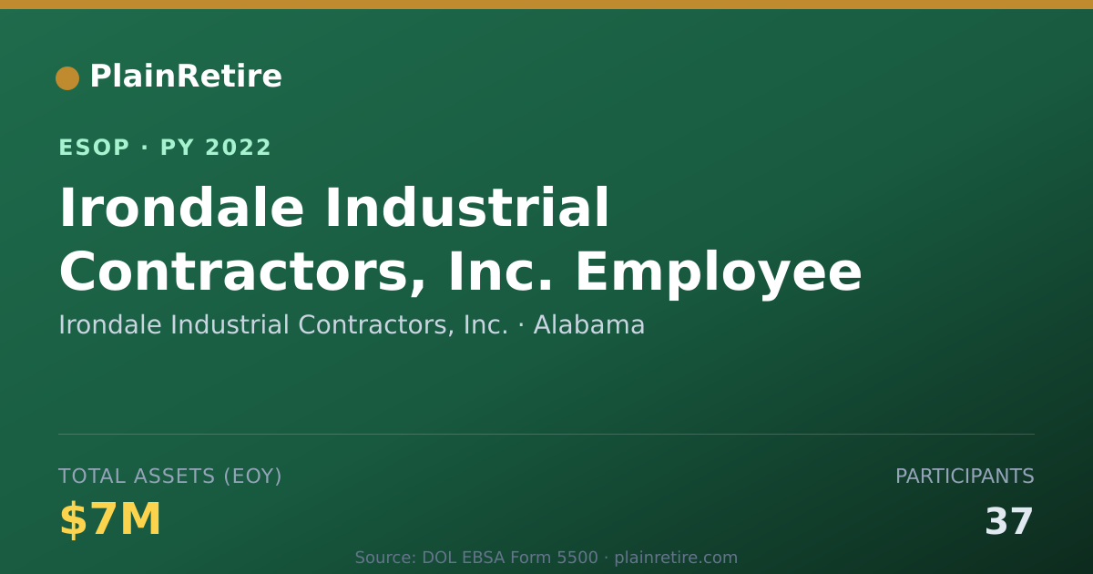 Shareable card for Irondale Industrial Contractors, Inc. ESOP (2022)