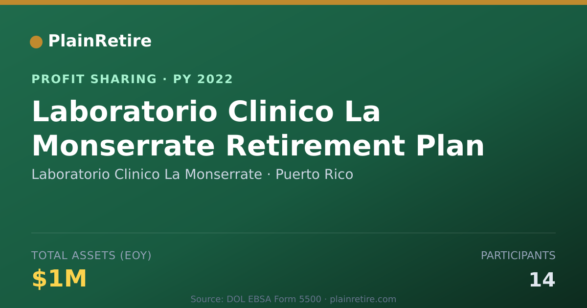 Shareable card for Laboratorio Clinico La Monserrate Profit Sharing Plan (2022)