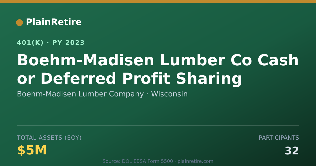 Shareable card for Boehm-Madisen Lumber Company 401(k) Plan (2023)