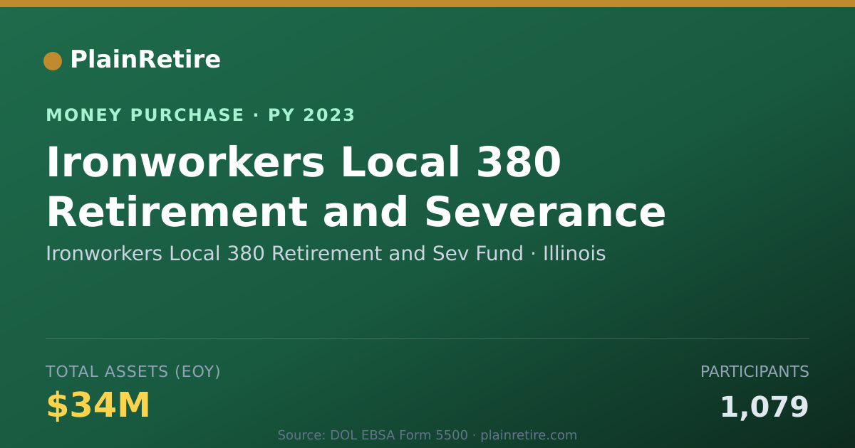 Shareable card for Ironworkers Local 380 Retirement Money Purchase Plan (2023)