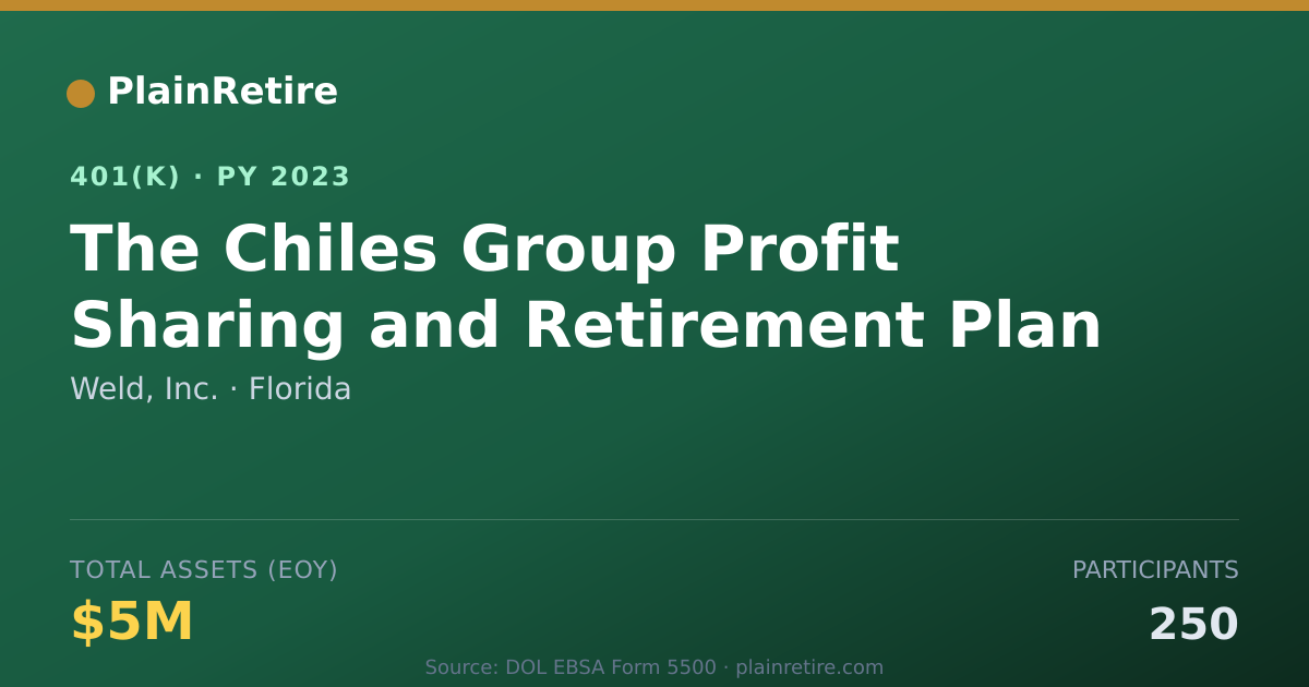 Shareable card for Weld, Inc. 401(k) Plan (2023)