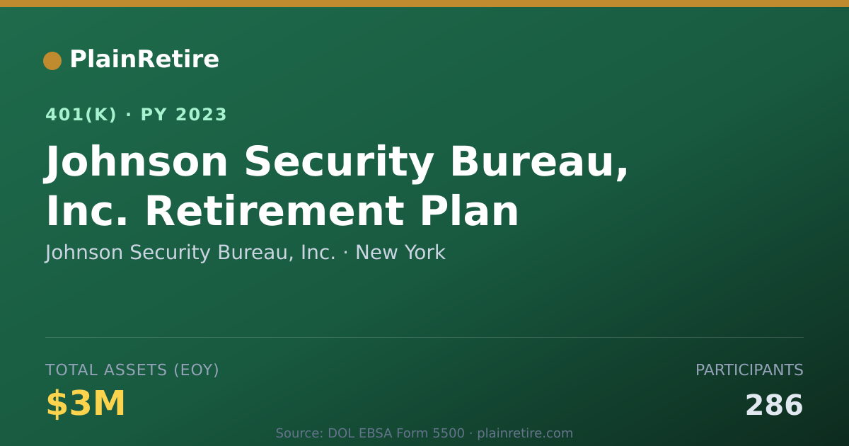 Shareable card for Johnson Security Bureau, Inc. 401(k) Plan (2023)