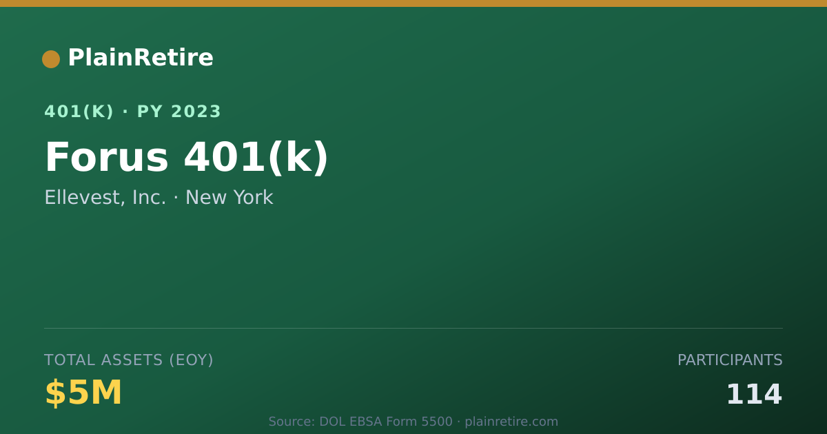 Shareable card for Ellevest, Inc. 401(k) Plan (2023)