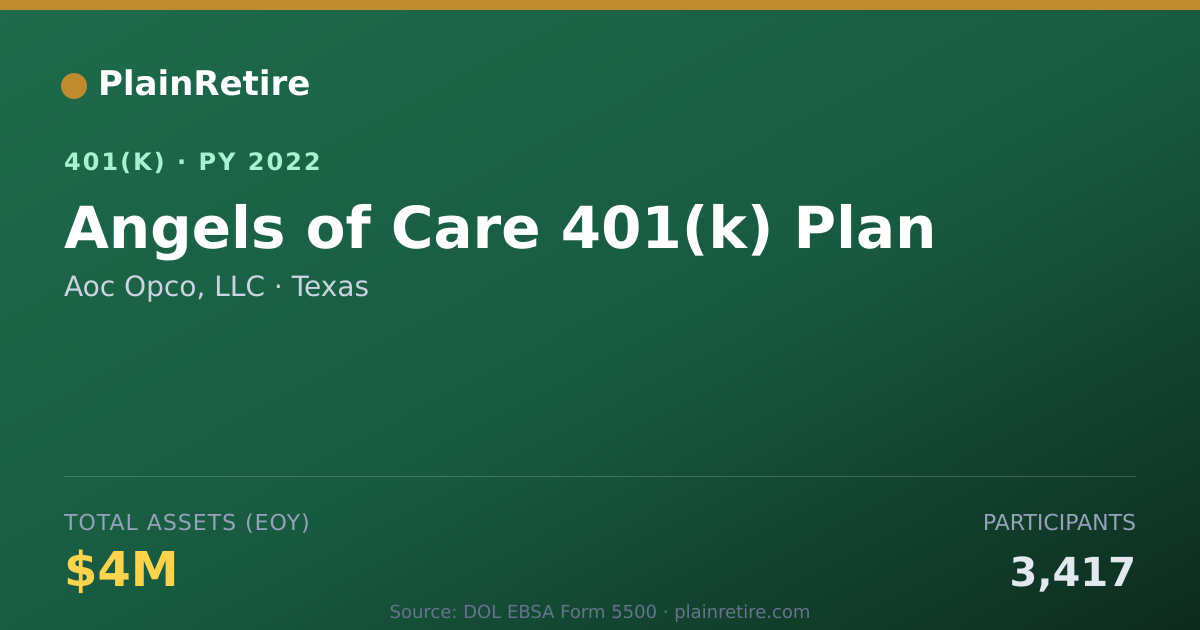 Shareable card for Aoc Opco, LLC 401(k) Plan (2022)