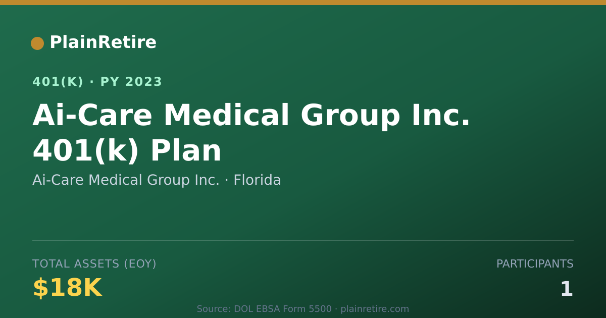 Shareable card for Ai-Care Medical Group Inc. 401(k) Plan (2023)
