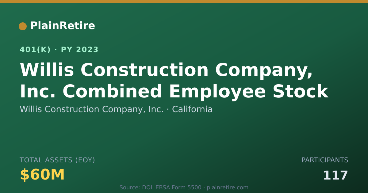 Shareable card for Willis Construction Company, Inc. 401(k) Plan (2023)
