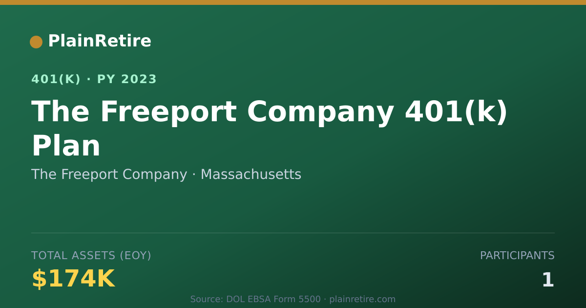Shareable card for The Freeport Company 401(k) Plan (2023)