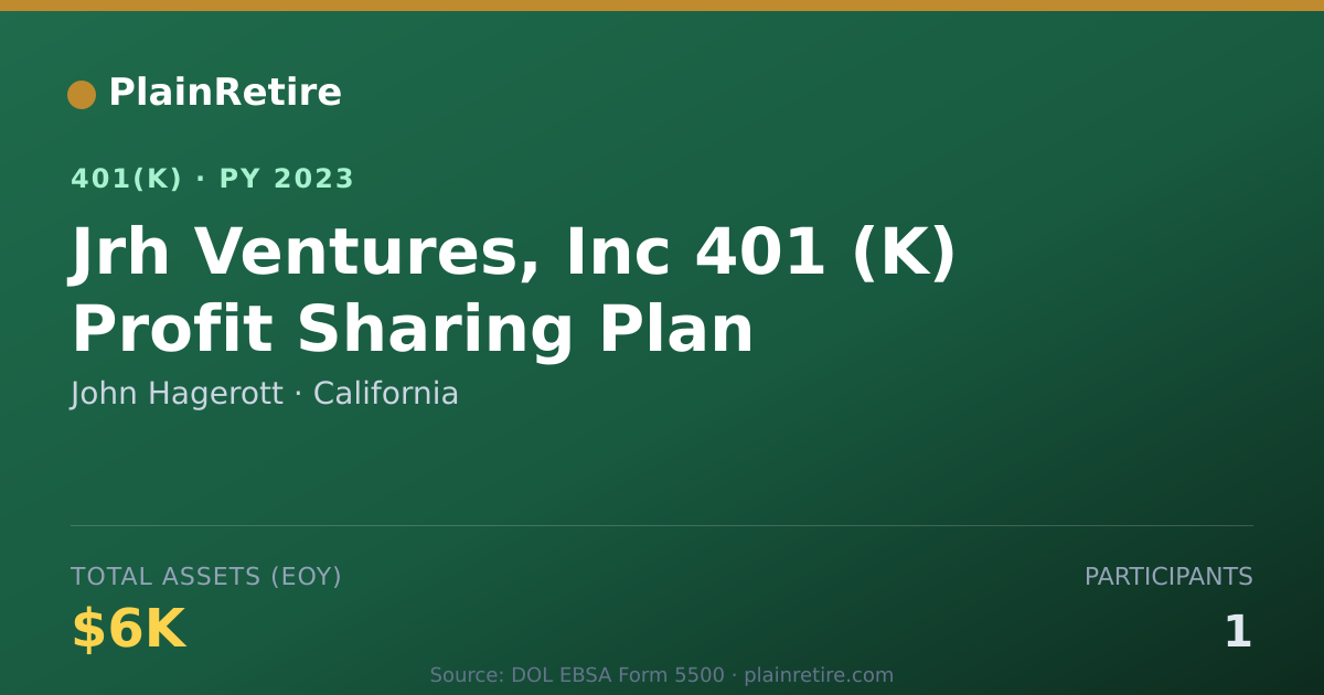 Shareable card for John Hagerott 401(k) Plan (2023)