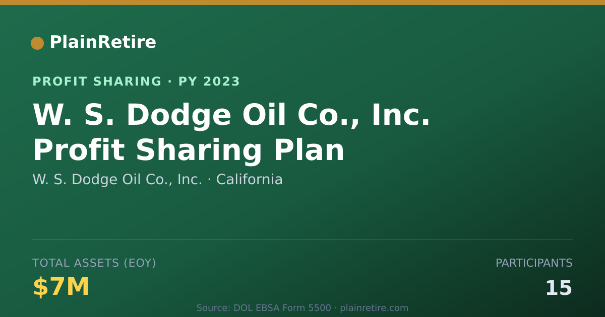 Shareable card for W. S. Dodge Oil Co., Inc. Profit Sharing Plan (2023)