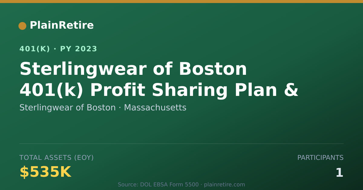 Shareable card for Sterlingwear of Boston 401(k) Plan (2023)