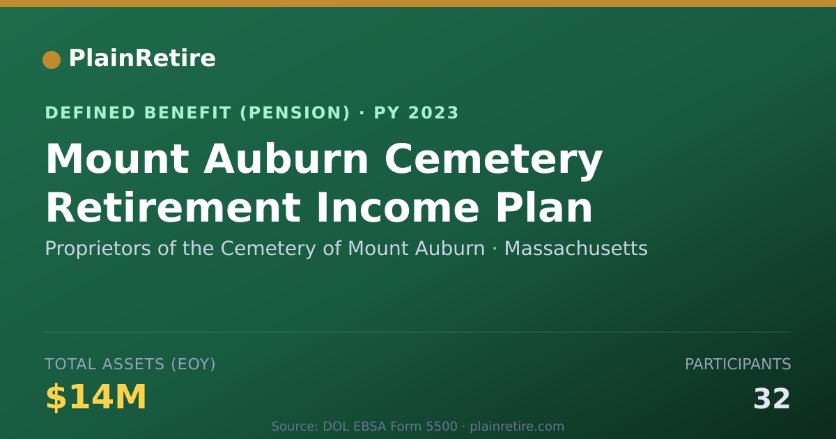 Shareable card for Proprietors of the Cemetery of Mount Aub Pension Plan (2023)