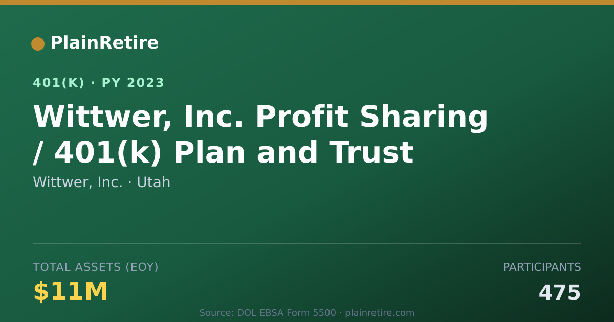 Shareable card for Wittwer, Inc. 401(k) Plan (2023)