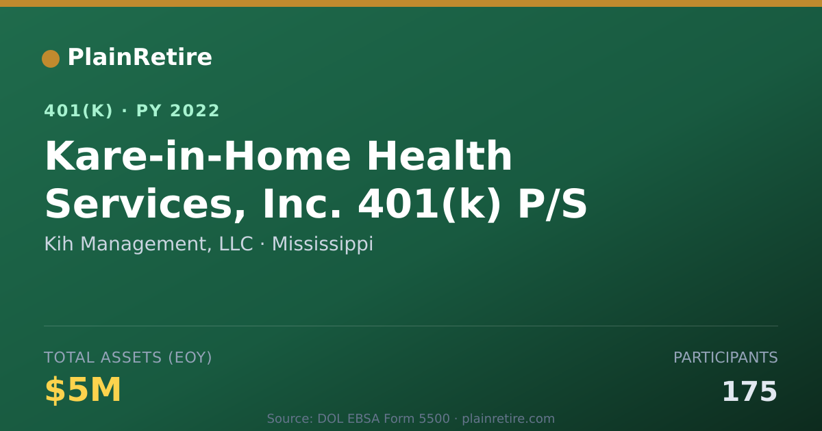 Shareable card for Kih Management, LLC 401(k) Plan (2022)