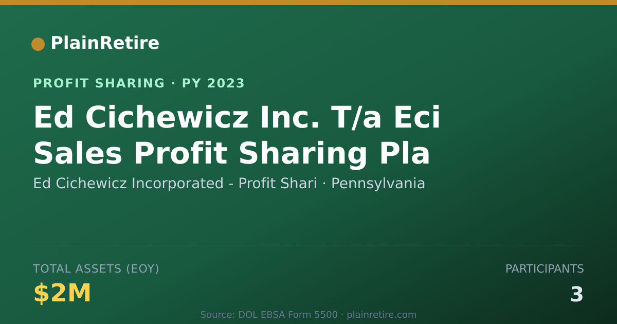Shareable card for Ed Cichewicz Incorporated - Profi Profit Sharing Plan (2023)